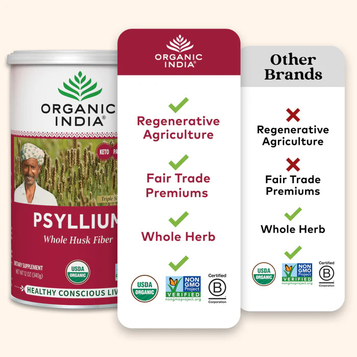 Psyllium Whole Husk Fiber